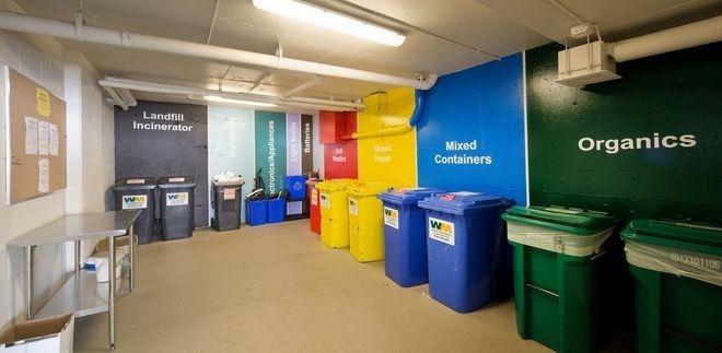 Rad med färgkodade kärl för sortering av avfall i ett soprum